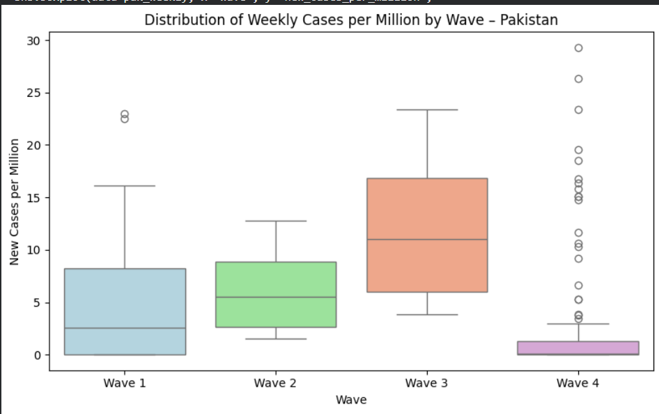 COVID-19 regression analysis screenshot