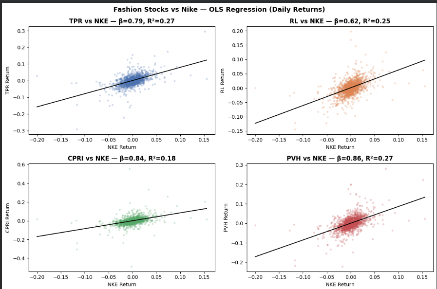 Equity analysis chart screenshot